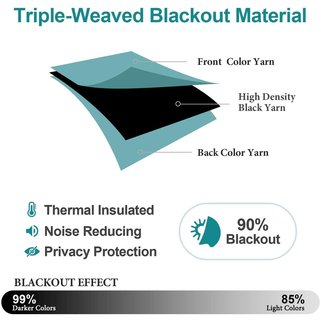 Thermal Insulated Grommet Blackout Curtain Pair