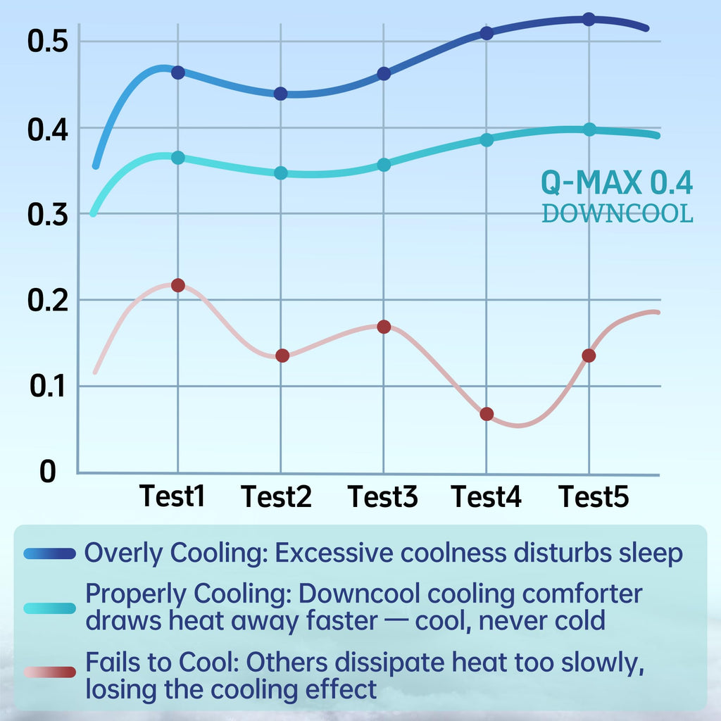 DOWNCOOL Cooling Comforter