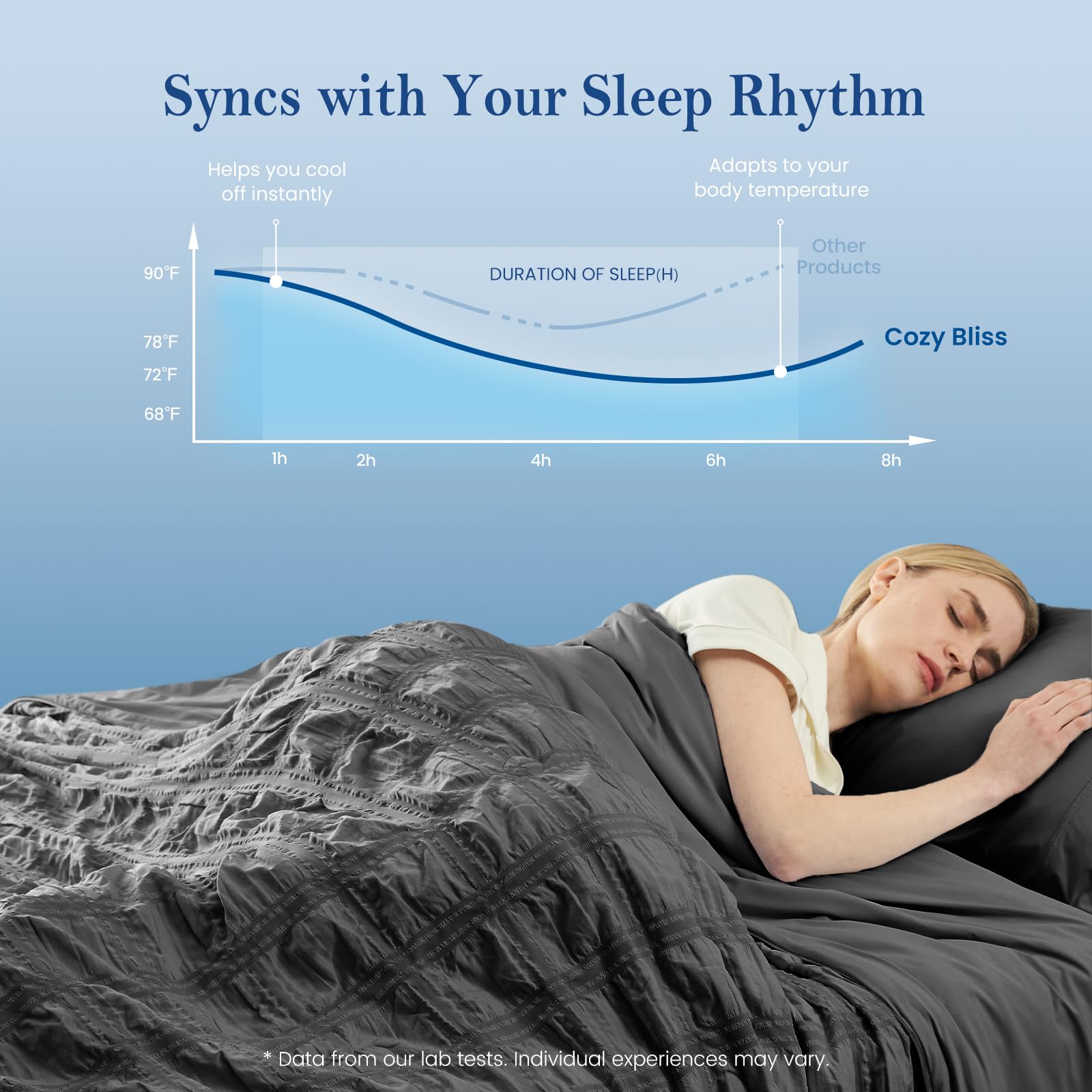 Cozy Bliss Cooling Comforter Seersucker Plaid, Q-Max 0.45 Lightweight Cooling Blanket, Breathable Silk Smooth Summer Bedding Quilt for Hot Sleepers Night Sweats