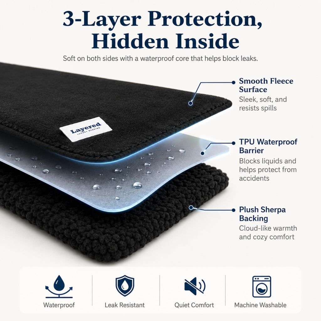 Layered Blankets The Accent - Waterproof, Double Sided Luxury Blanket - Bed, Sofa, Couch - Machine Washable, Comfy - Sherpa and Fleece, Protect The Bed