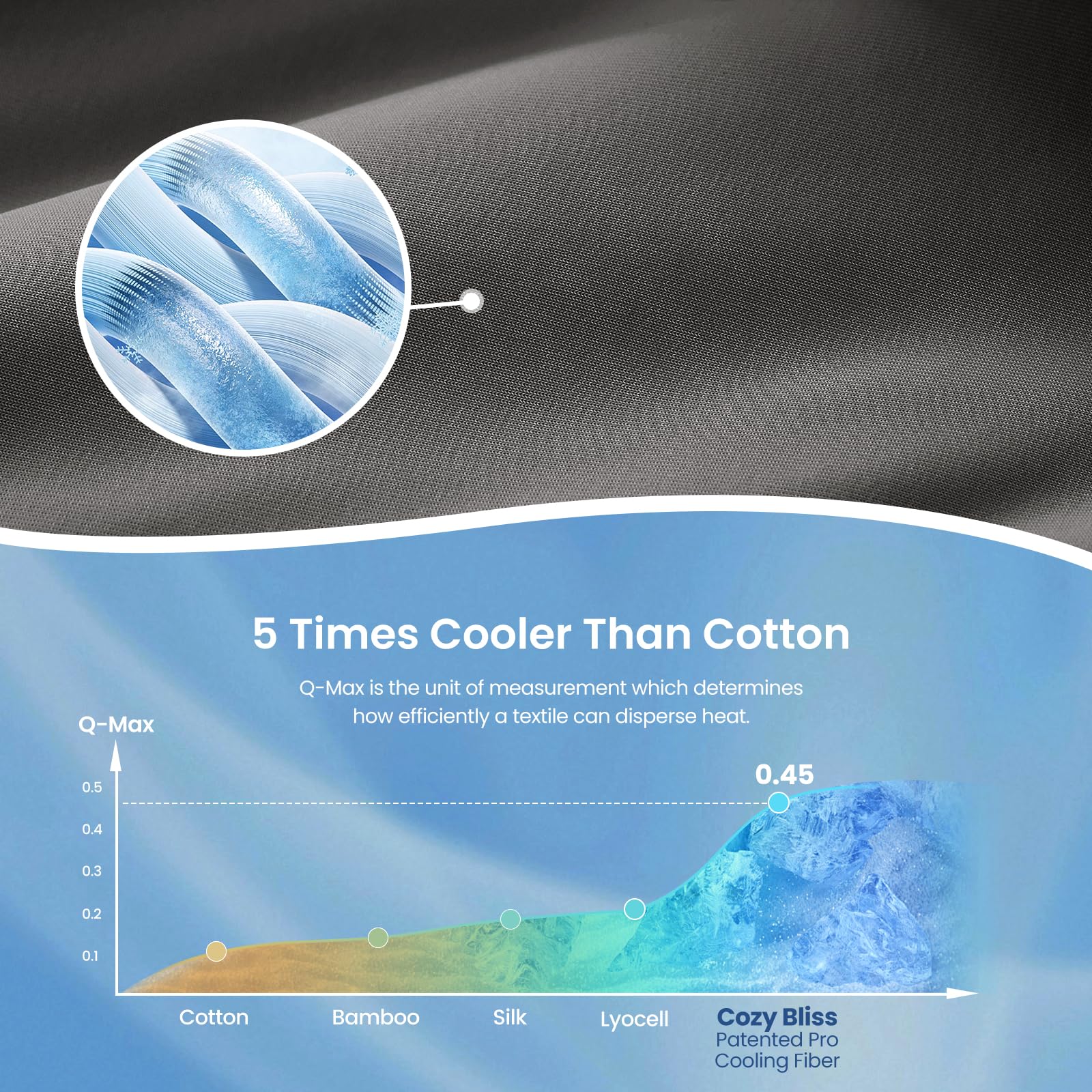 Cozy Bliss Cooling Comforter Seersucker Plaid, Q-Max 0.45 Lightweight Cooling Blanket, Breathable Silk Smooth Summer Bedding Quilt for Hot Sleepers Night Sweats